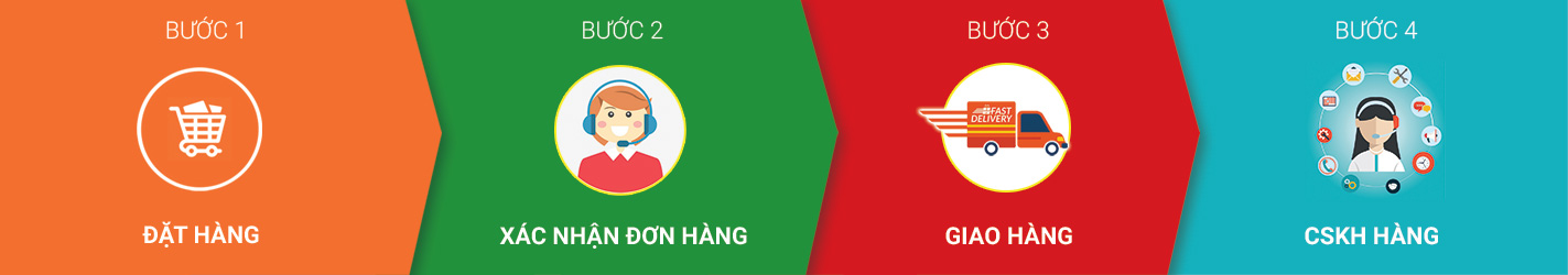 Banner-huong dan mua hang